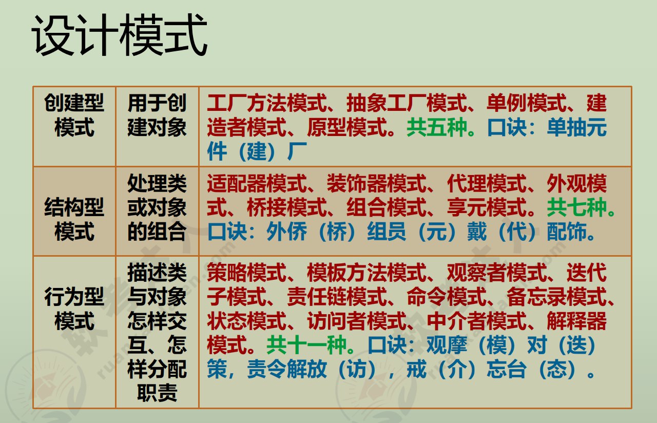 设计模式