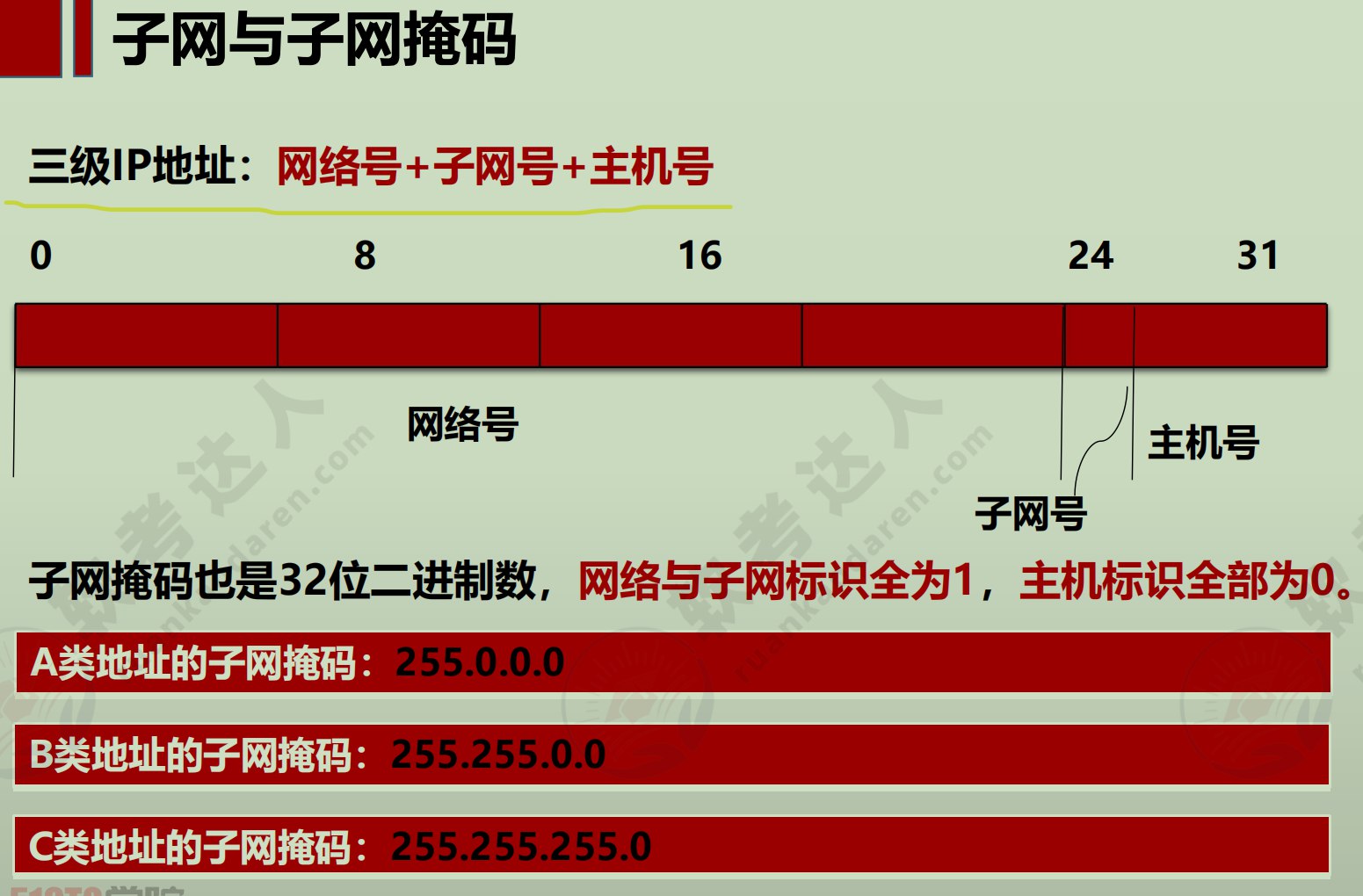 子网与子网掩码