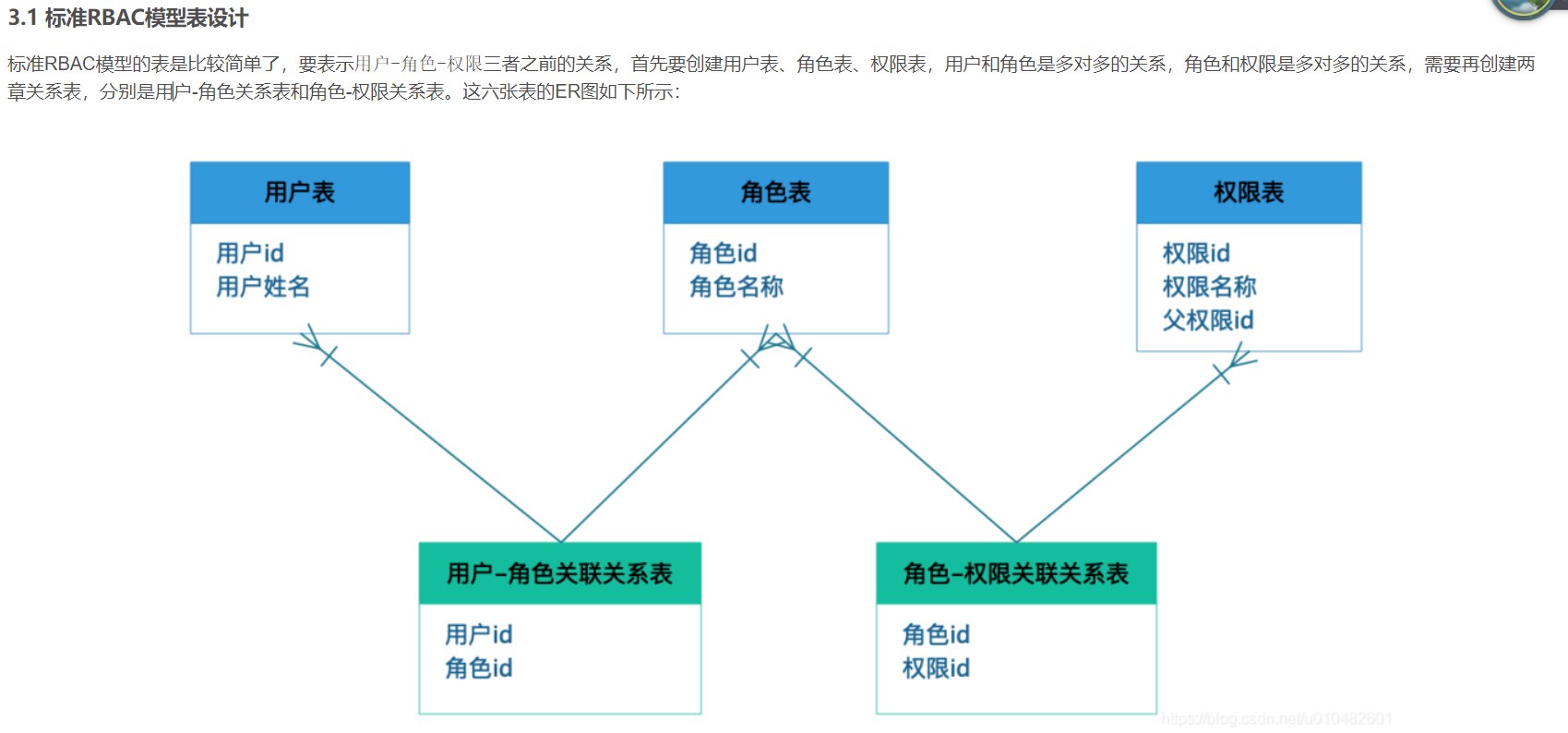输入图片说明